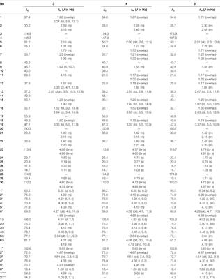 Elesesterpenes A–K: Lupane-type Triterpenoids From the Leaves of Eleutherococcus sessiliflorus